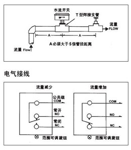 如何對水流量開關進行接線操作